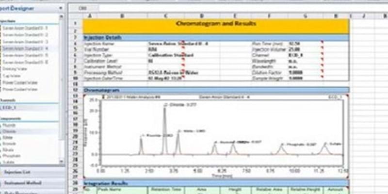 Top 10 Features of a Successful Chromatography Data System - Part 1