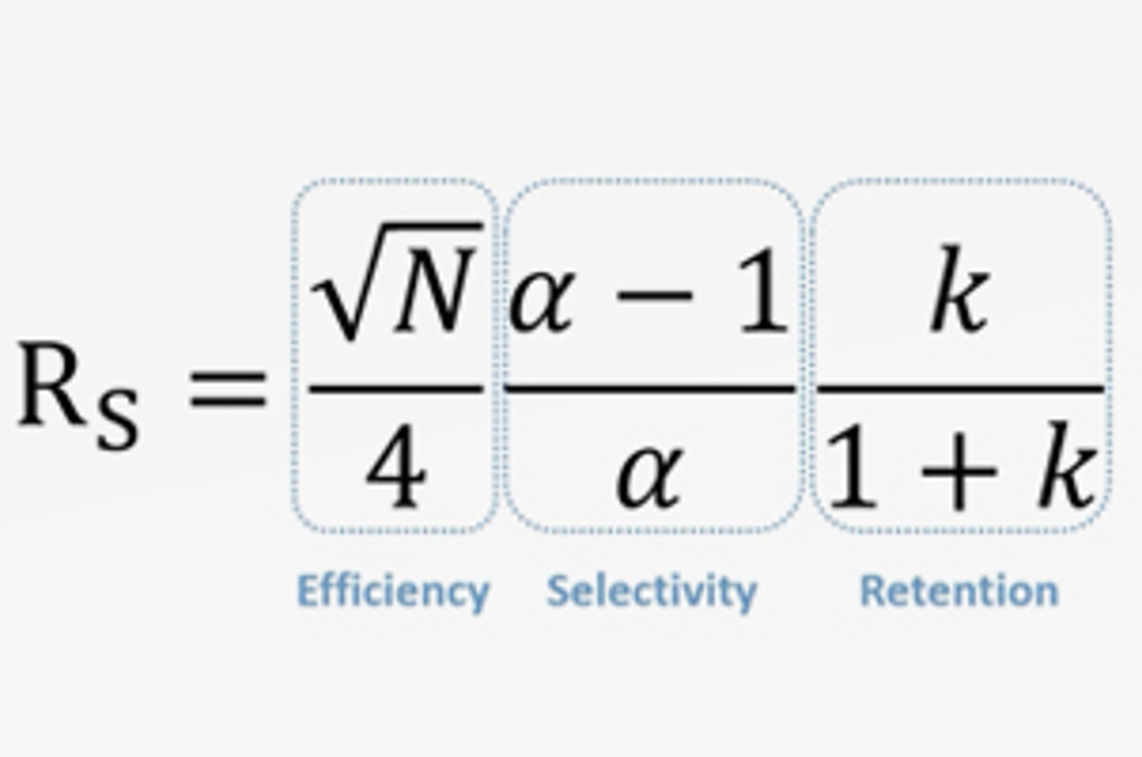 HPLC Chromatographic Parameters - Retention Factor