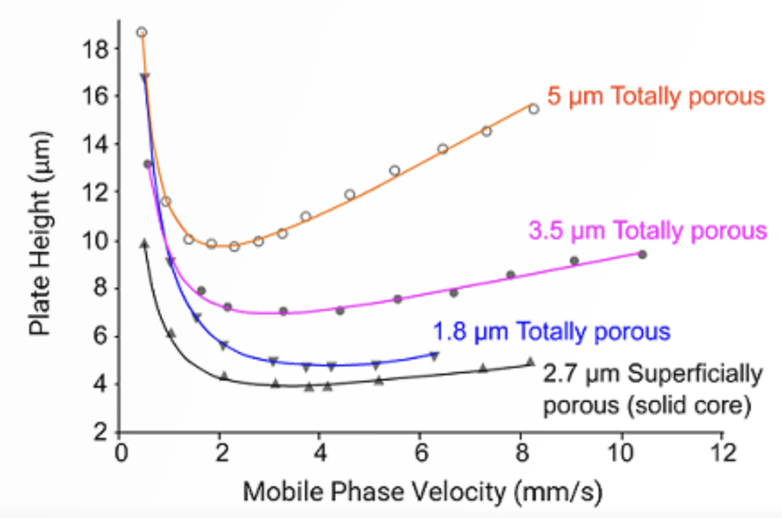You Need a Fancy System to Run Fast HPLC – Or Do You?