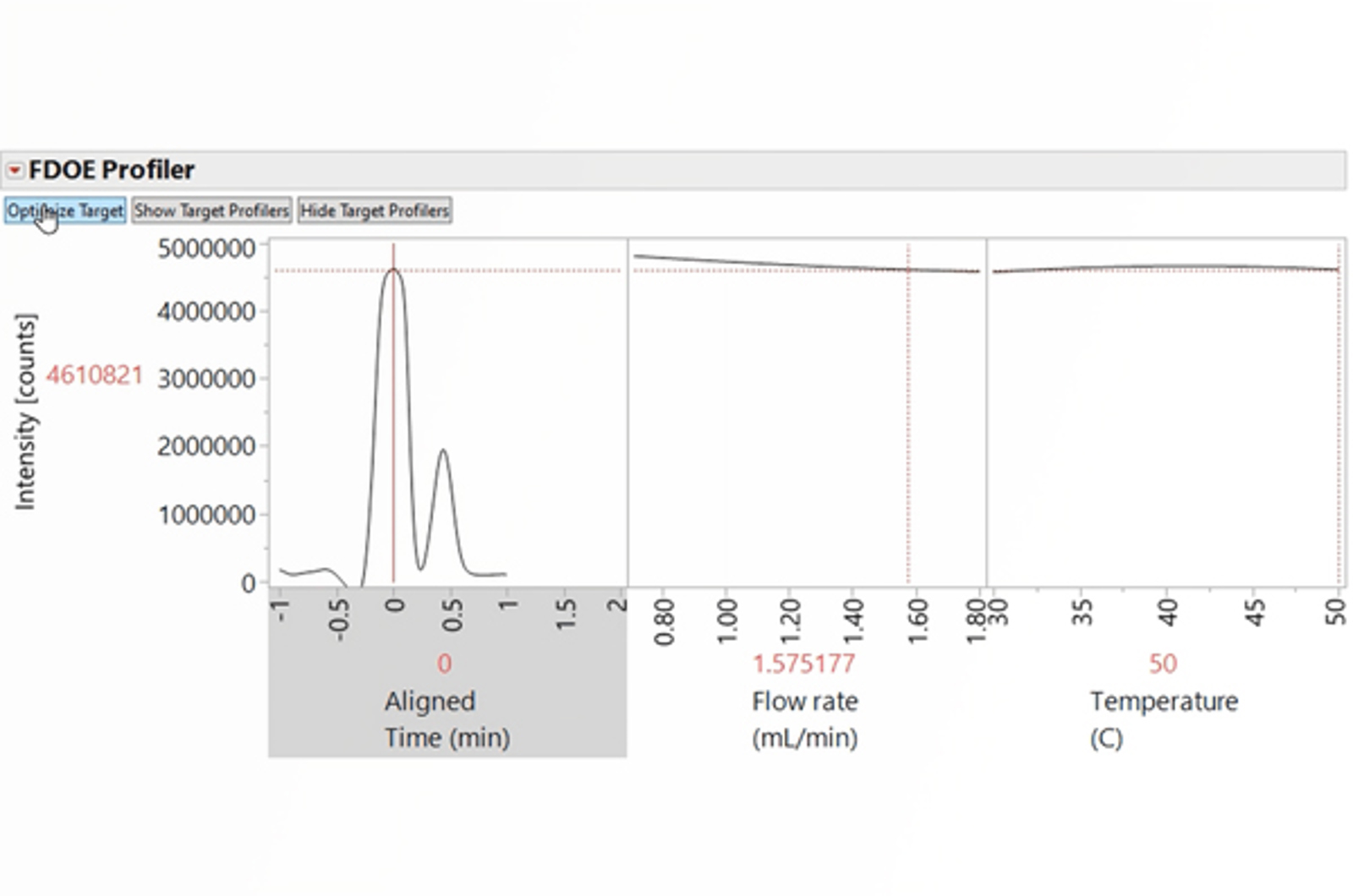 Getting More from Chromatography Data: From Summary Metrics to the Full Chromatogram