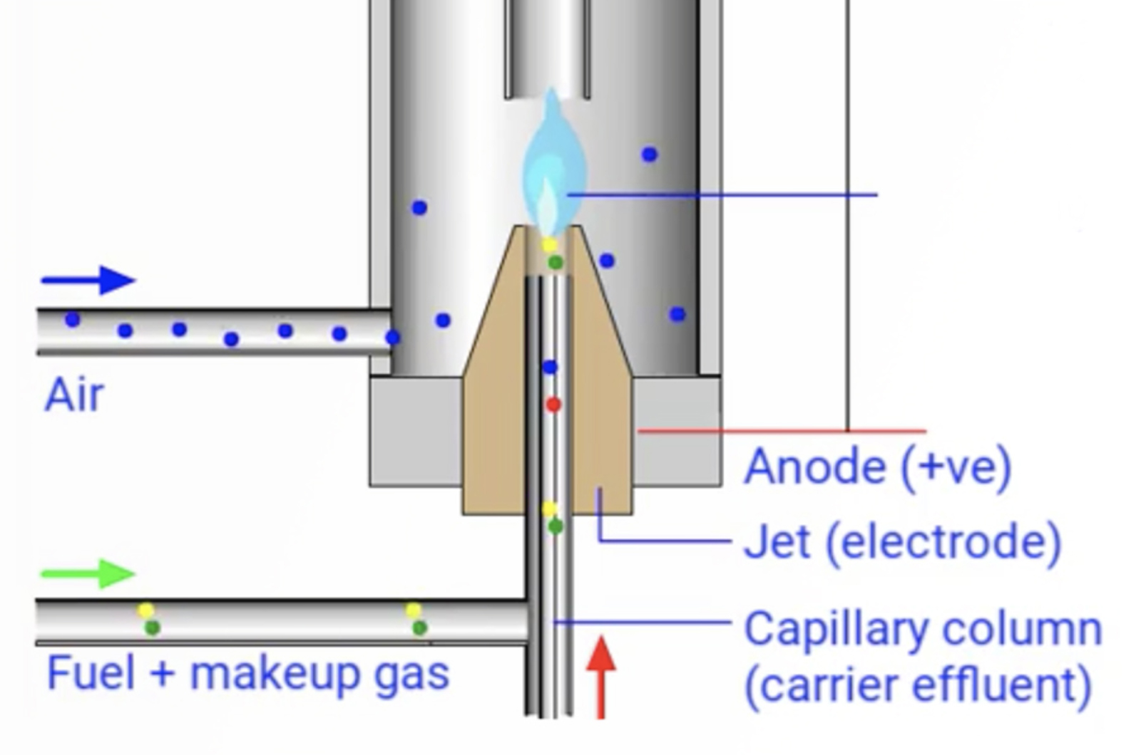 My GC Detector Flame Won’t Light