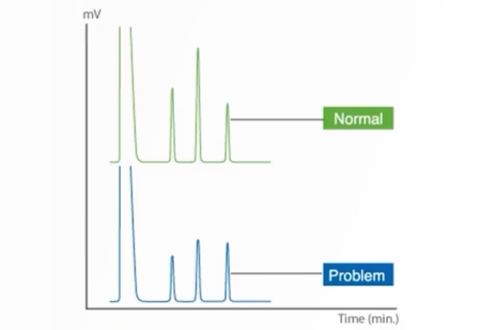 Practical GC Troubleshooting - Reduced Sensitivity