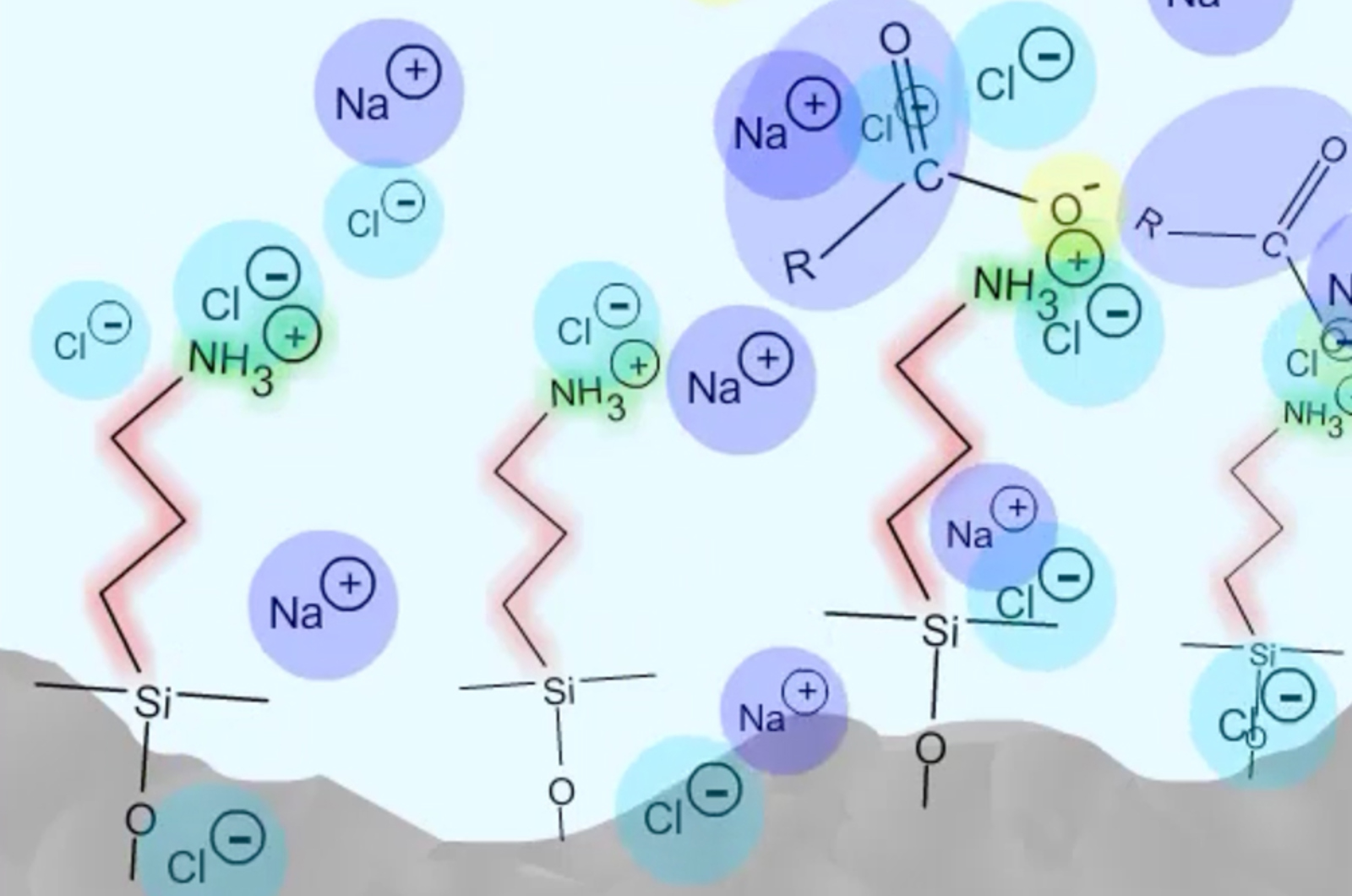 HPLC Method Confusion