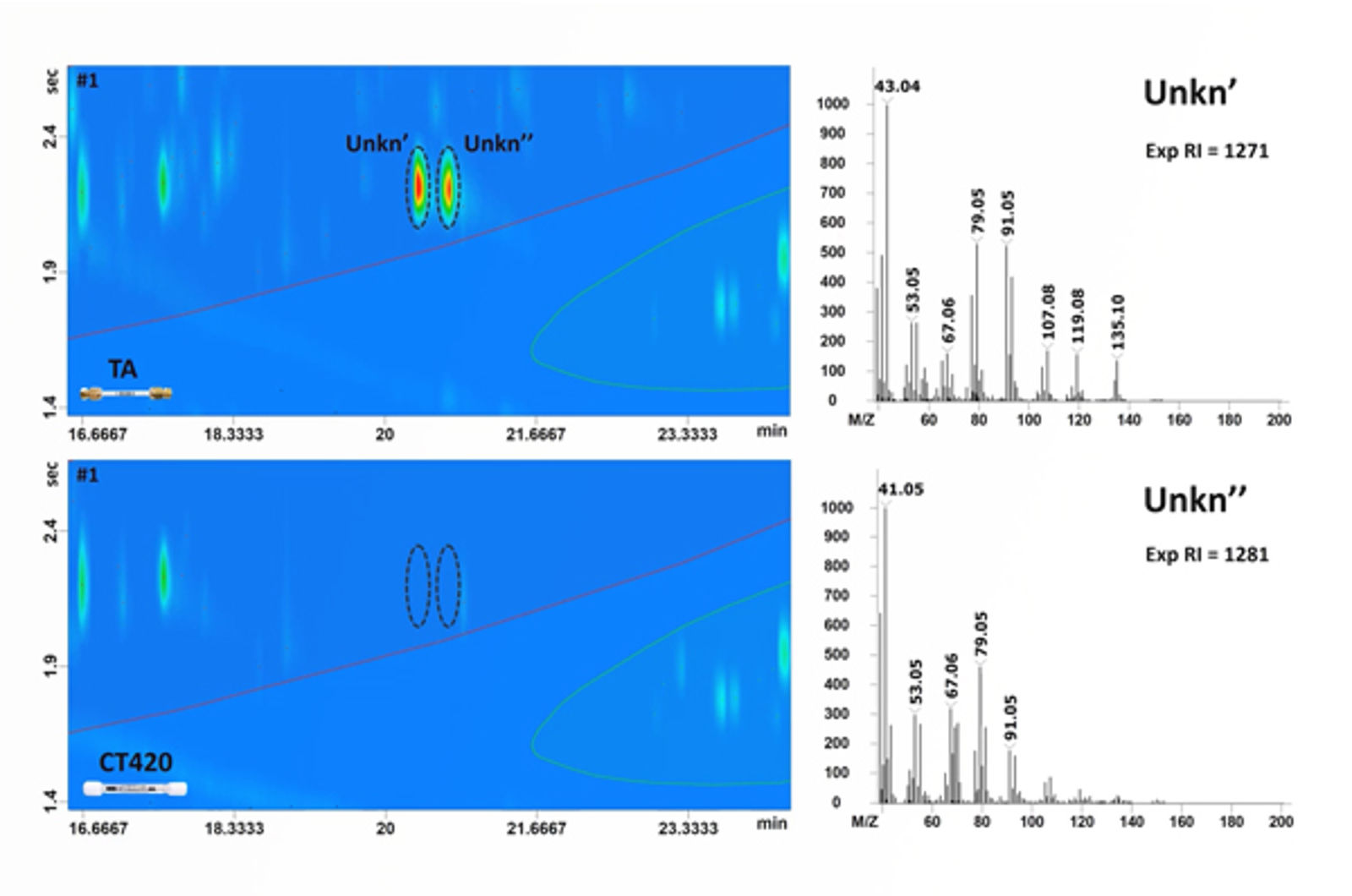CHROMtalks - Developing GC- and GCxGC-MS Methods for Detailed Chemical Profiling of Cannabis Plants