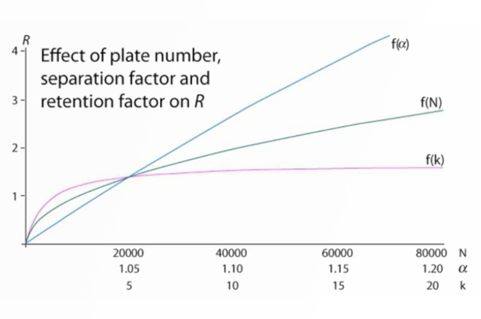 How to Select the Optimum HPLC Column