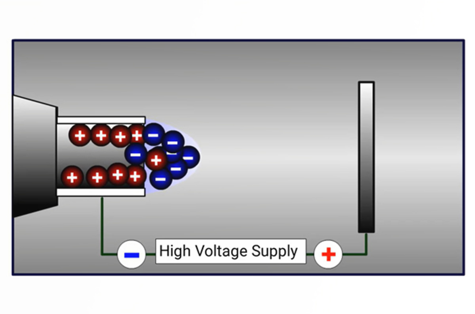 Electrospray Ionization eLab