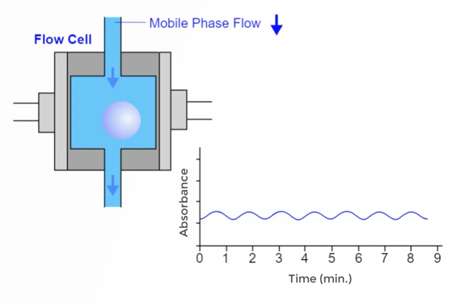 Practical HPLC Troubleshooting Video - Cycling Baseline