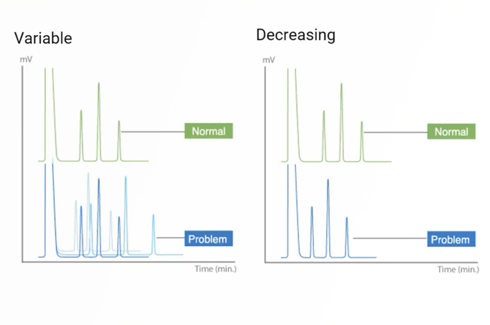 CHROMtalks - GC Troubleshooting in Five Simple Pictures