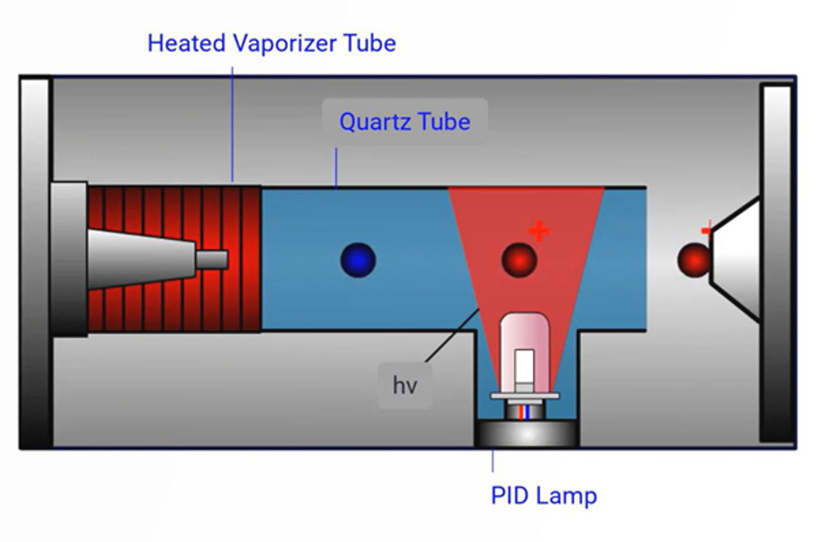 Atmospheric Pressure Photoionization eLab
