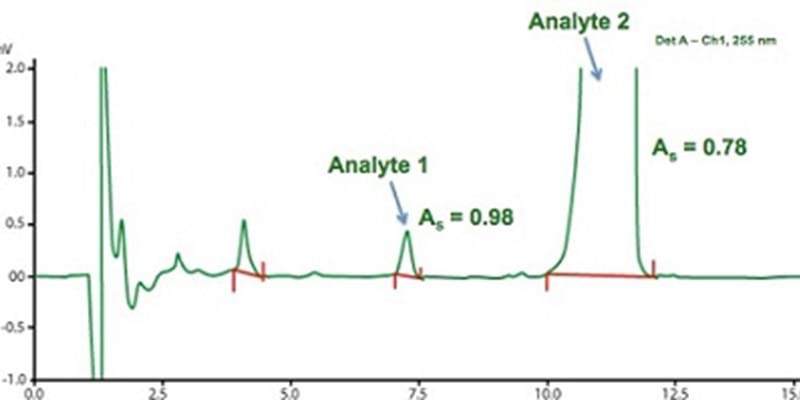 HPLC Troubleshooting Guide to Peak Fronting and Poor Sensitivity