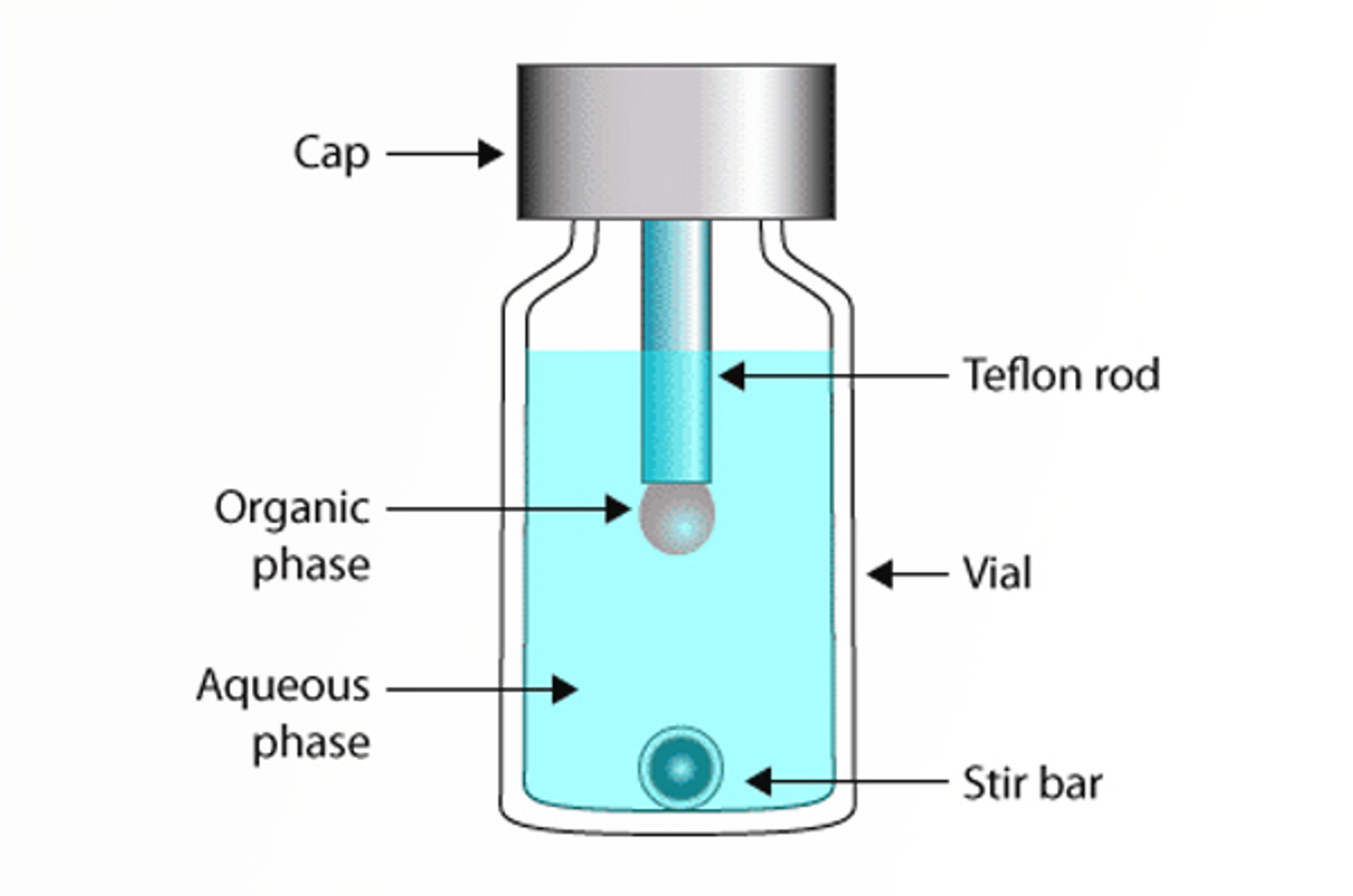 CHROMtalks - A Plethora of Possibilities and Pitfalls for Sample Preparation in Gas Chromatography