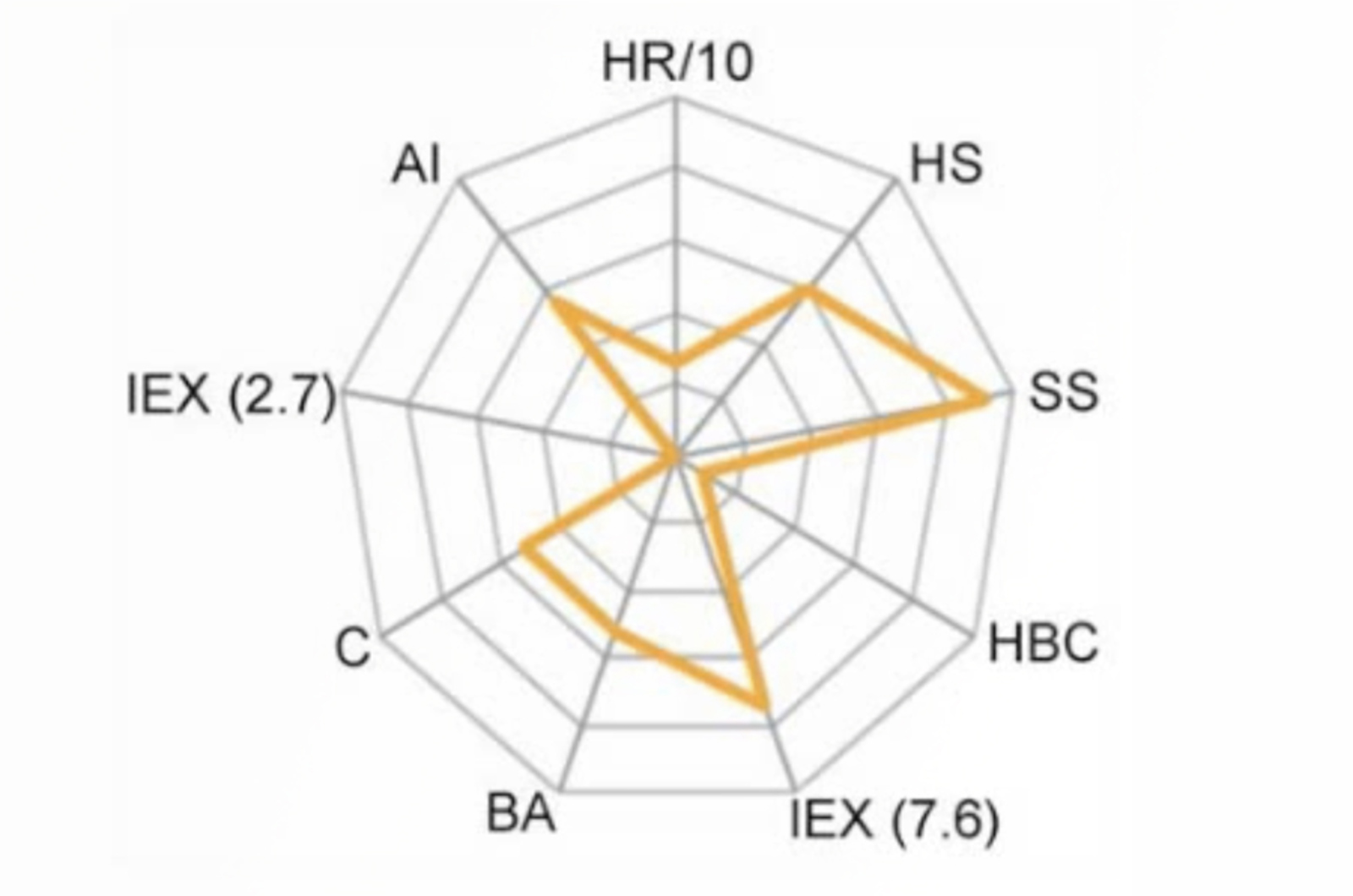 Understanding HPLC Column Characterization and Selection