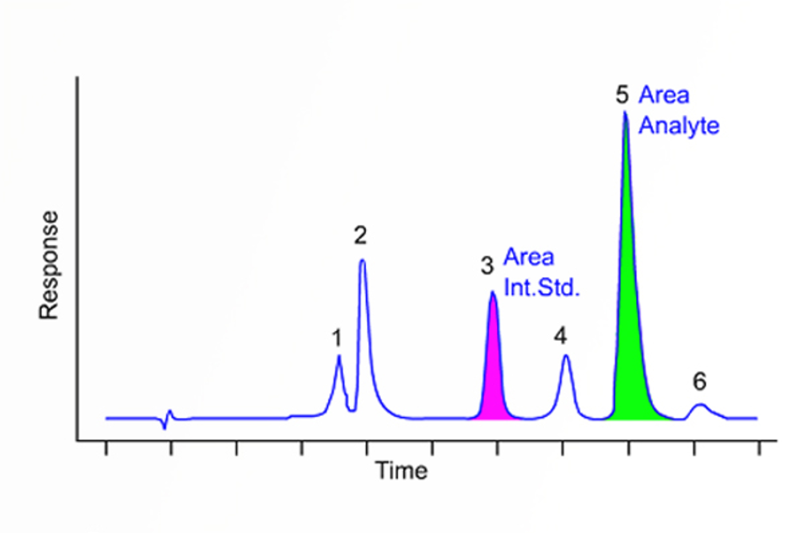 Quantitative and Qualitative HPLC
