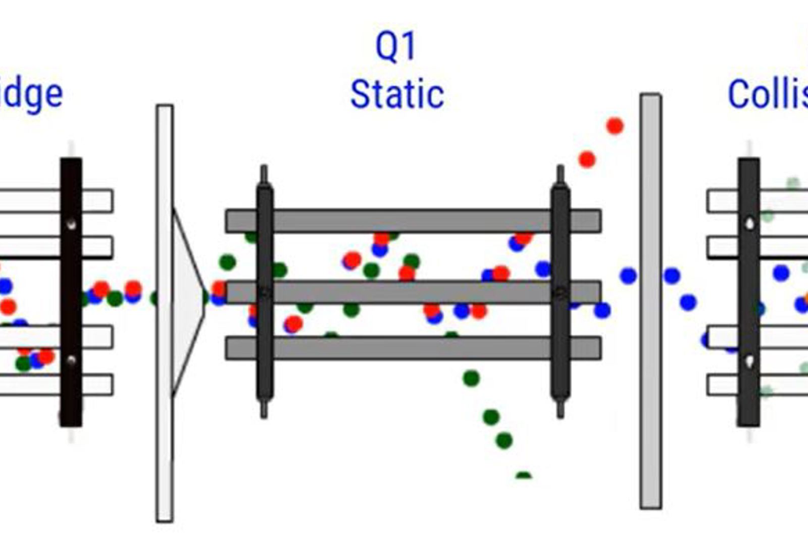 Optimizing LC-MS and LC-MS/MS