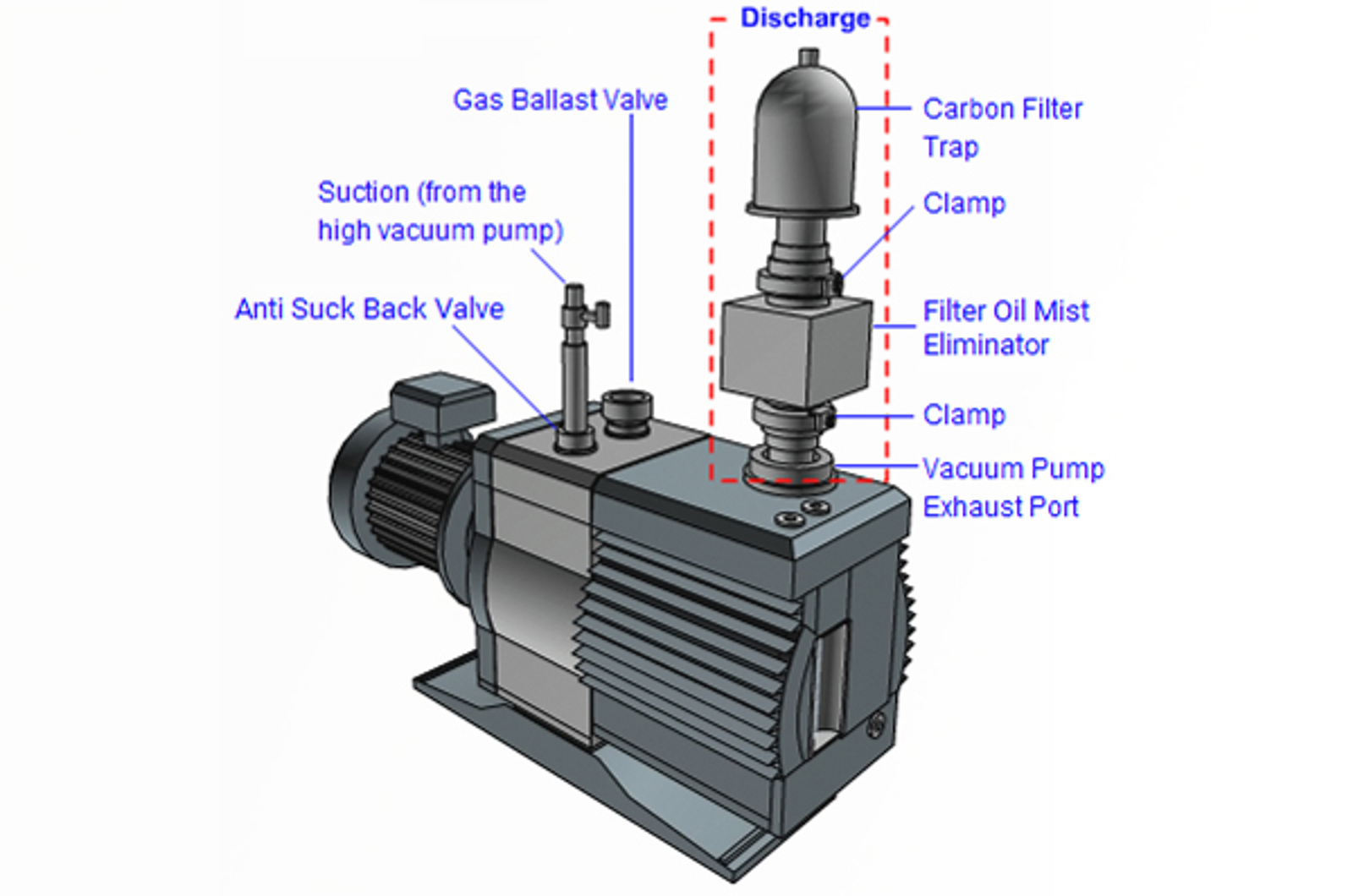 Vacuum Pump Maintenance