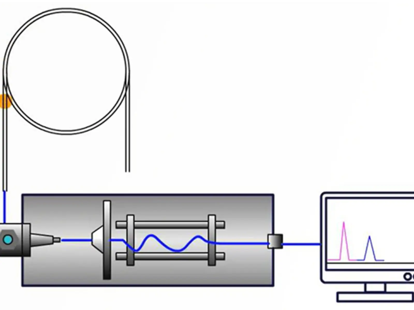 GC-MS Training Courses