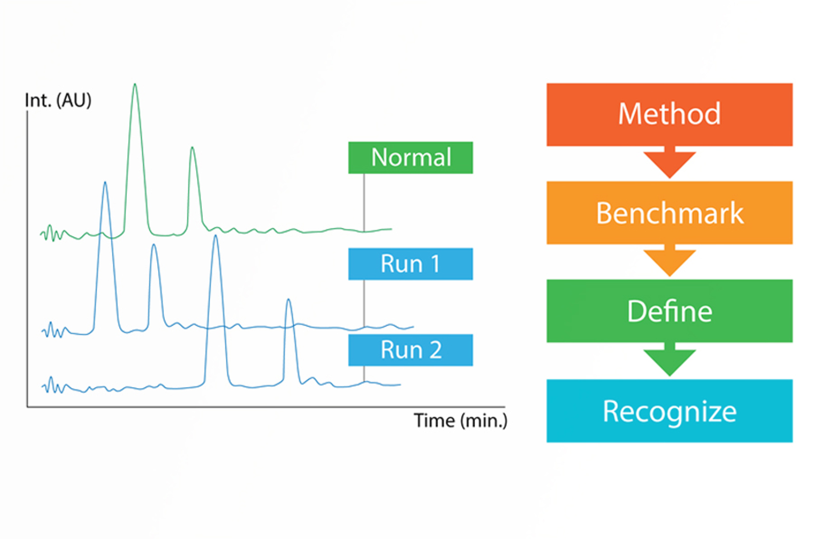 HPLC Troubleshooting Strategy