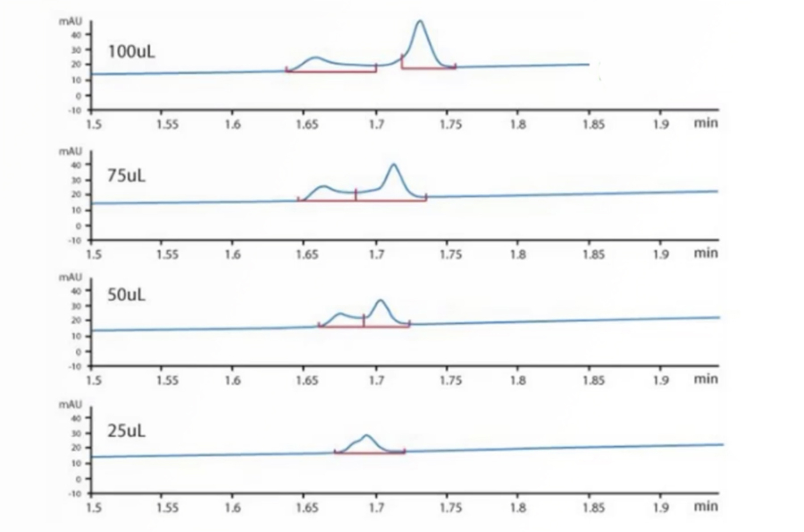 HPLC Troubleshooting Masterclass