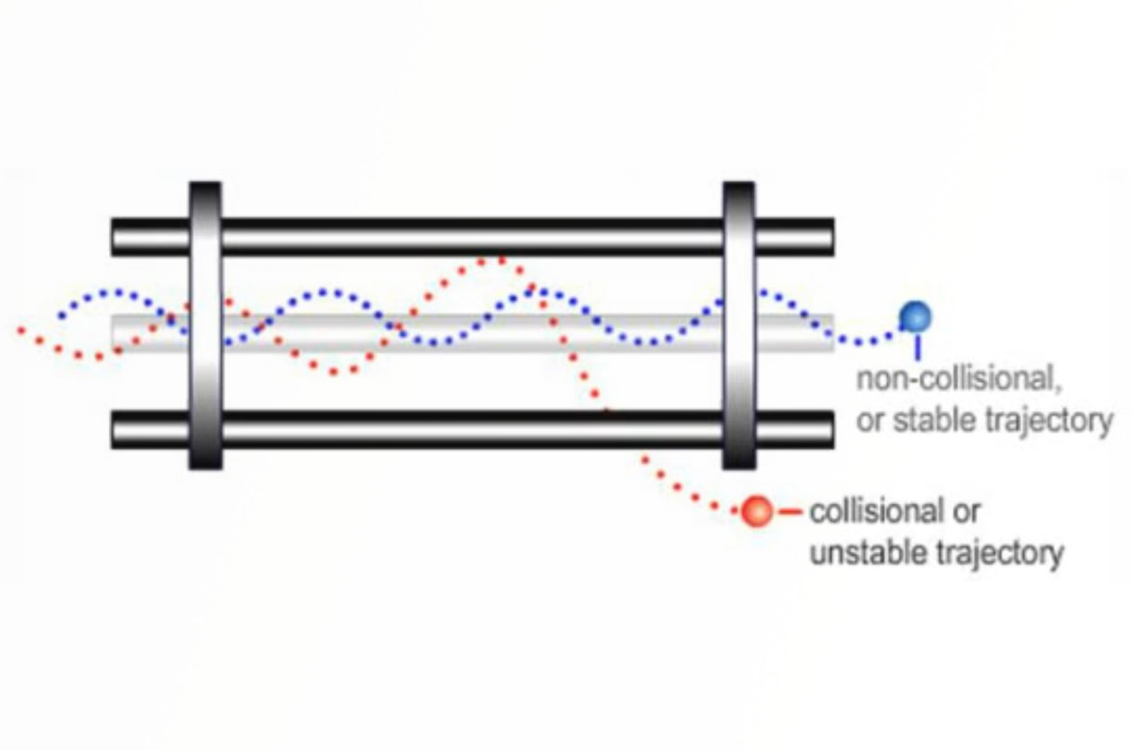 GC-MS/MS Analysis – What You Need to Know!