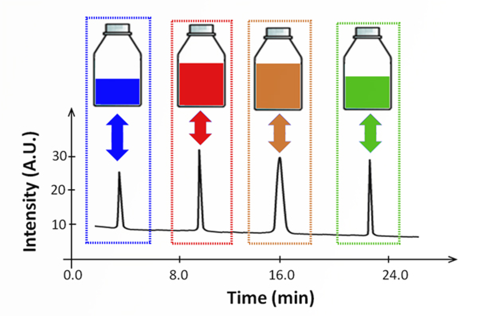 Basics of Preparative HPLC