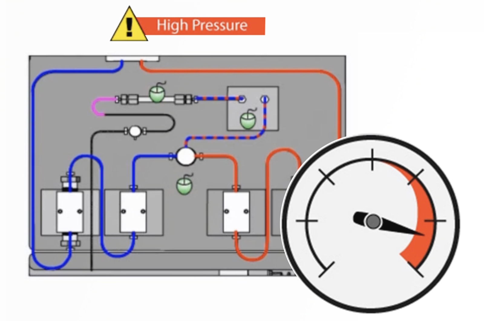 Chromatography Troubleshooting Tips