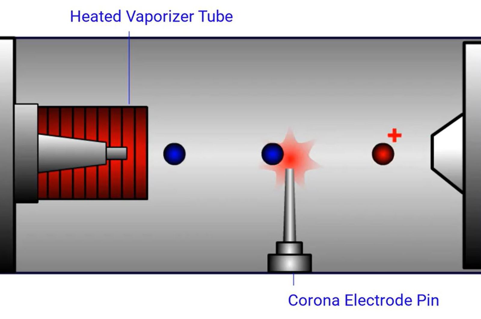 Atmospheric Pressure Chemical Ionization eLab