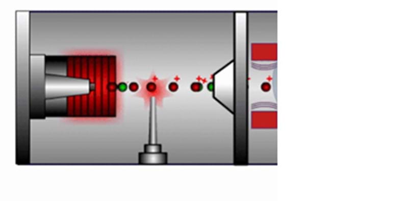 Does Mass Spectrometry Need Chromatography?
