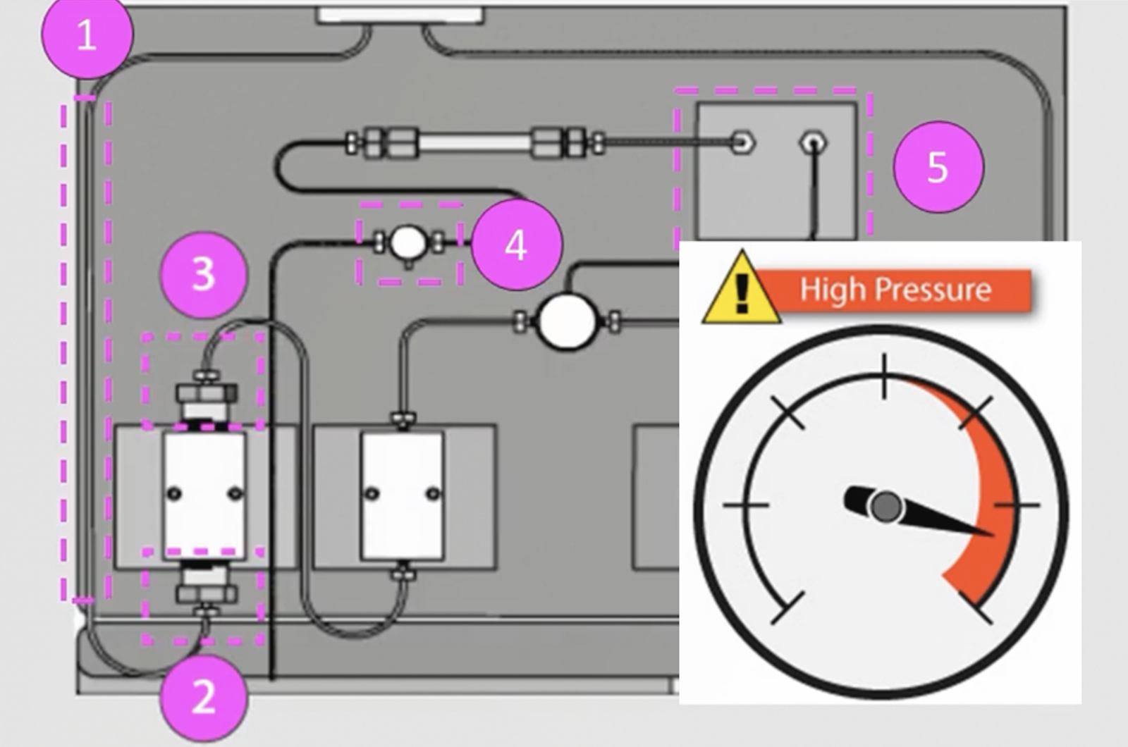 HPLC Troubleshooting Video Guide to High Pump Backpressure
