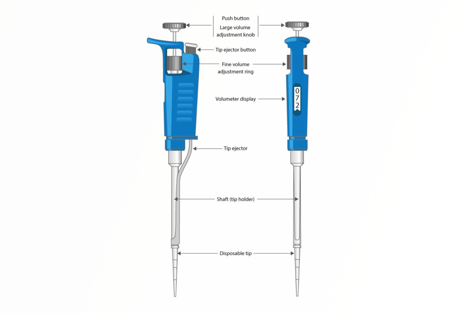 Automatic Pipettes