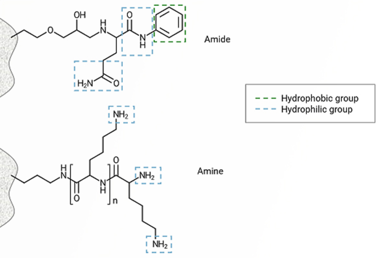 Mixed-Mode Chromatography – The Answer to Everything?