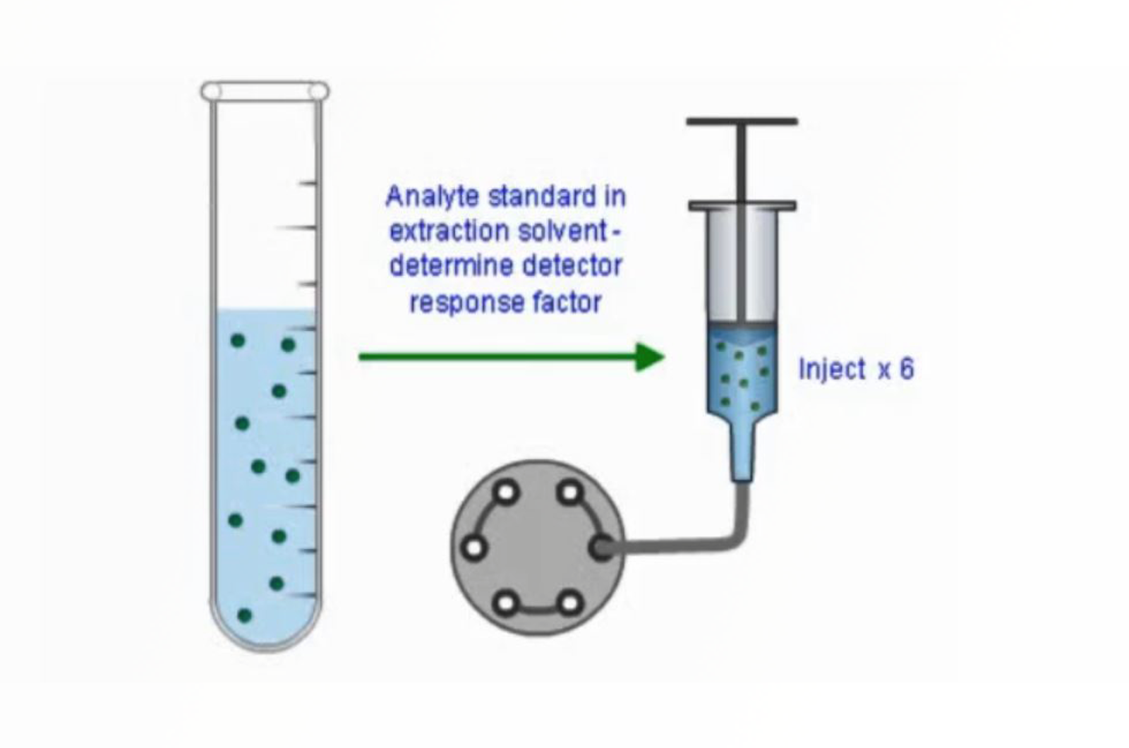 SPE - Troubleshooting Recovery Problems