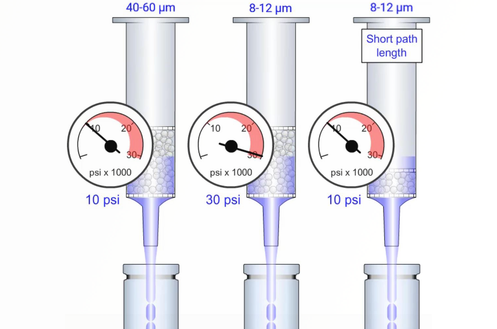 Sample Preparation Techniques