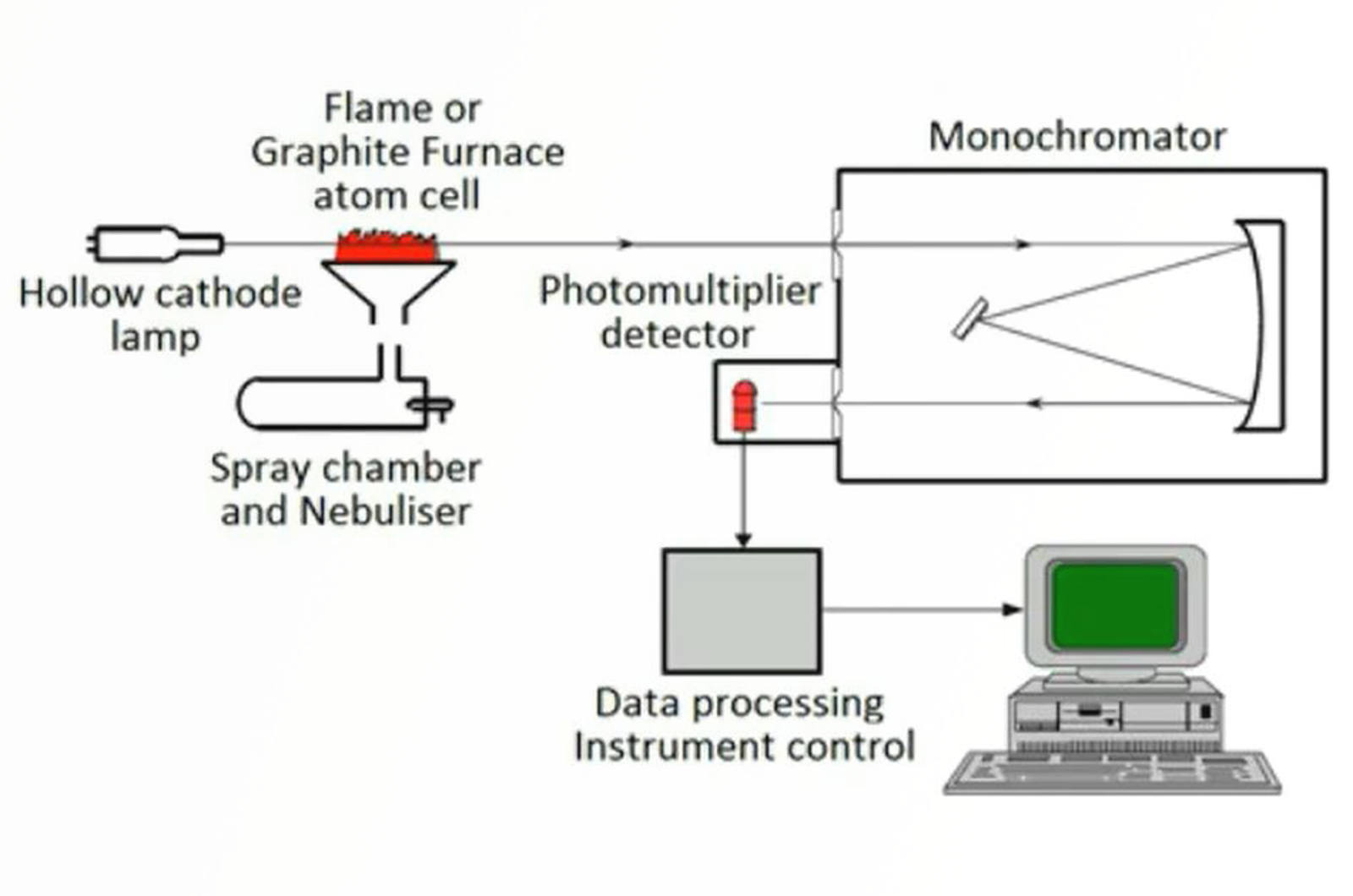 Fundamentals of Atomic Absorption Spectroscopy