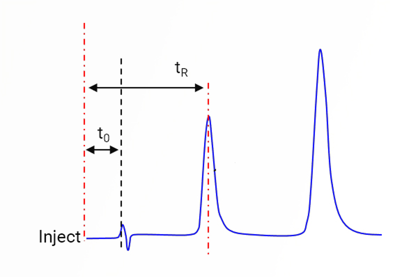 HPLC Column Dead Volume