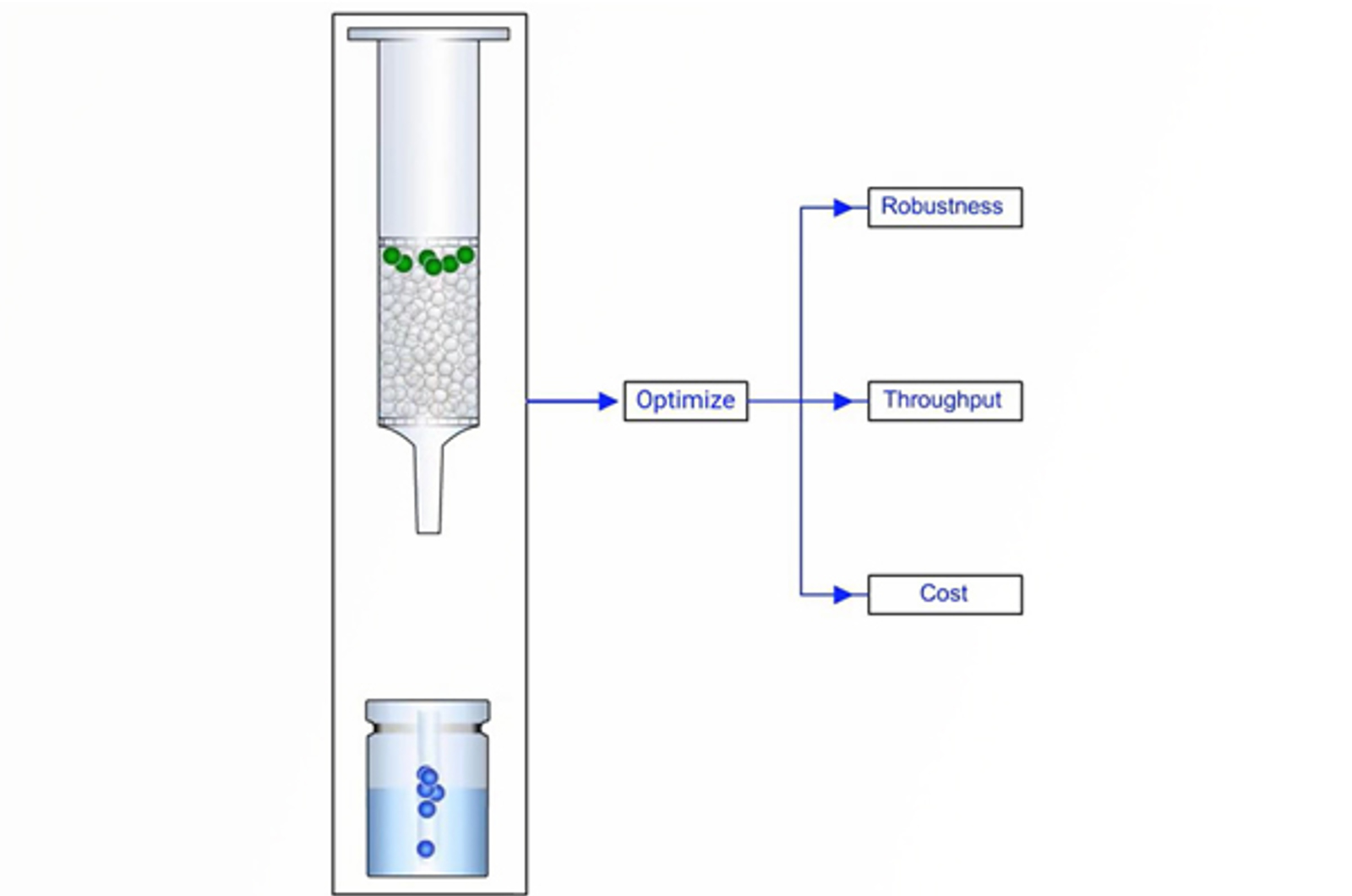 Top Tips to Improve Reproducibility and Sensitivity in Solid Phase Extraction