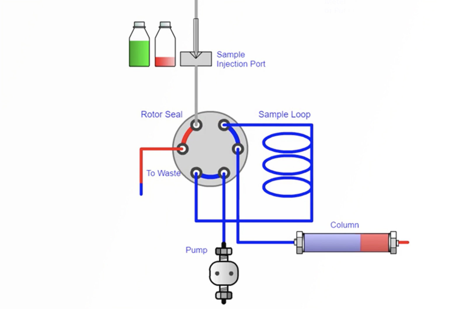 Autosamplers | CHROMacademy