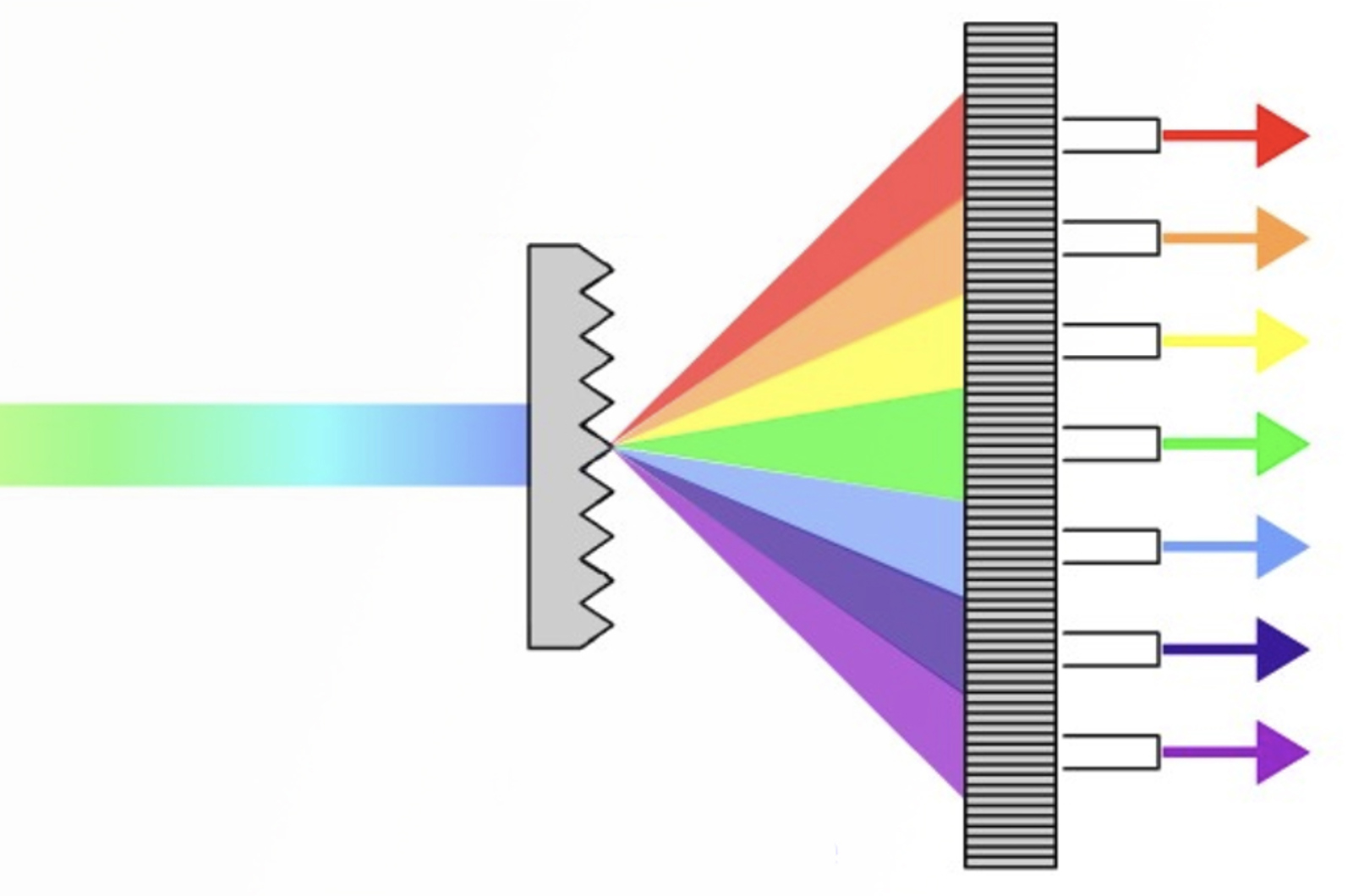 5 Diode Array Detector Settings That Should be Optimized
