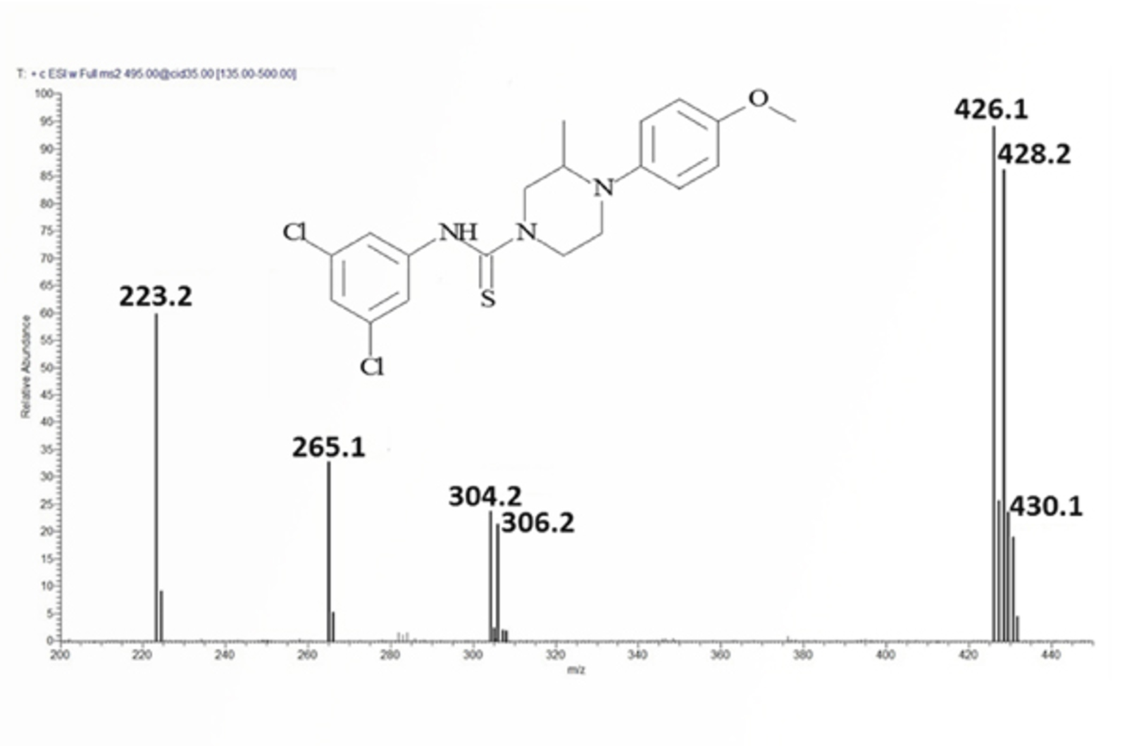 Introduction to LC-MS Data Interpretation
