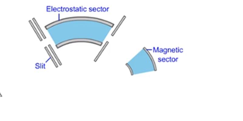 Magnetic Sector Mass Analyzers