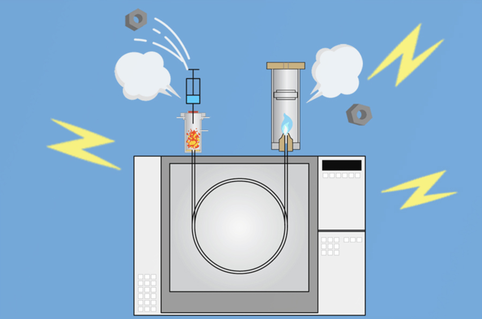 GC Troubleshooter