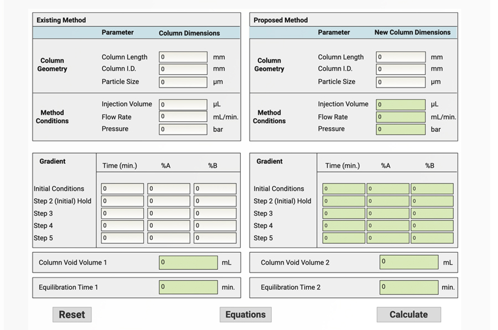 HPLC Interactive Tools