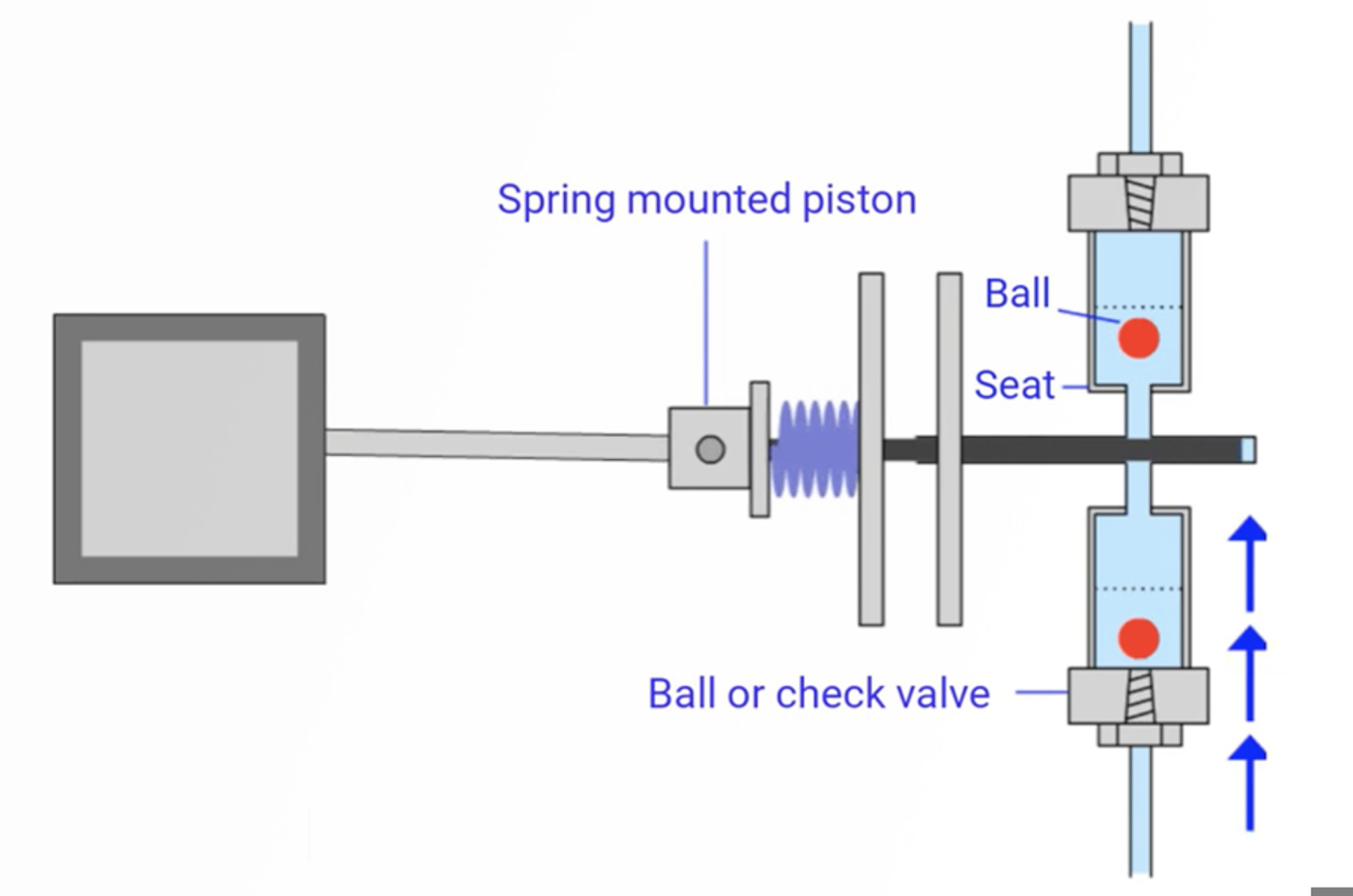 HPLC Troubleshooting - Eluents and Solvent Delivery Systems