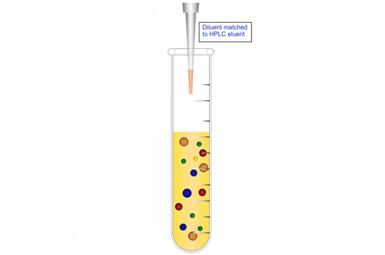 Primary Sample Preparation Techniques