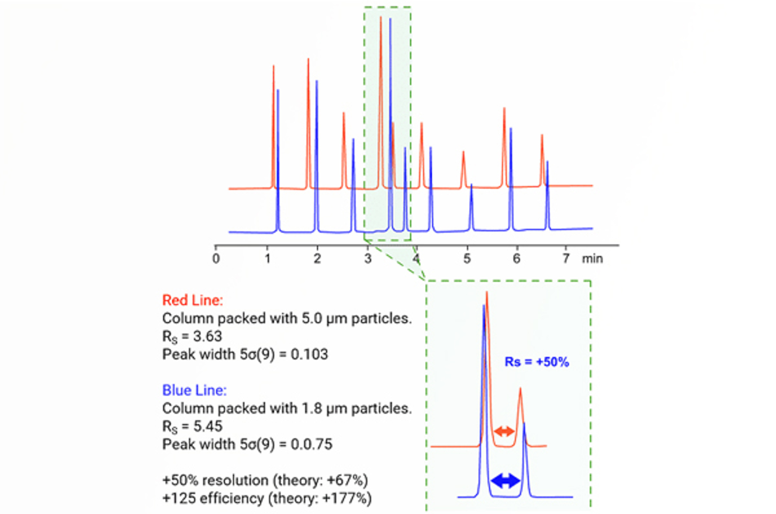Top 5 Tips for Successful UHPLC