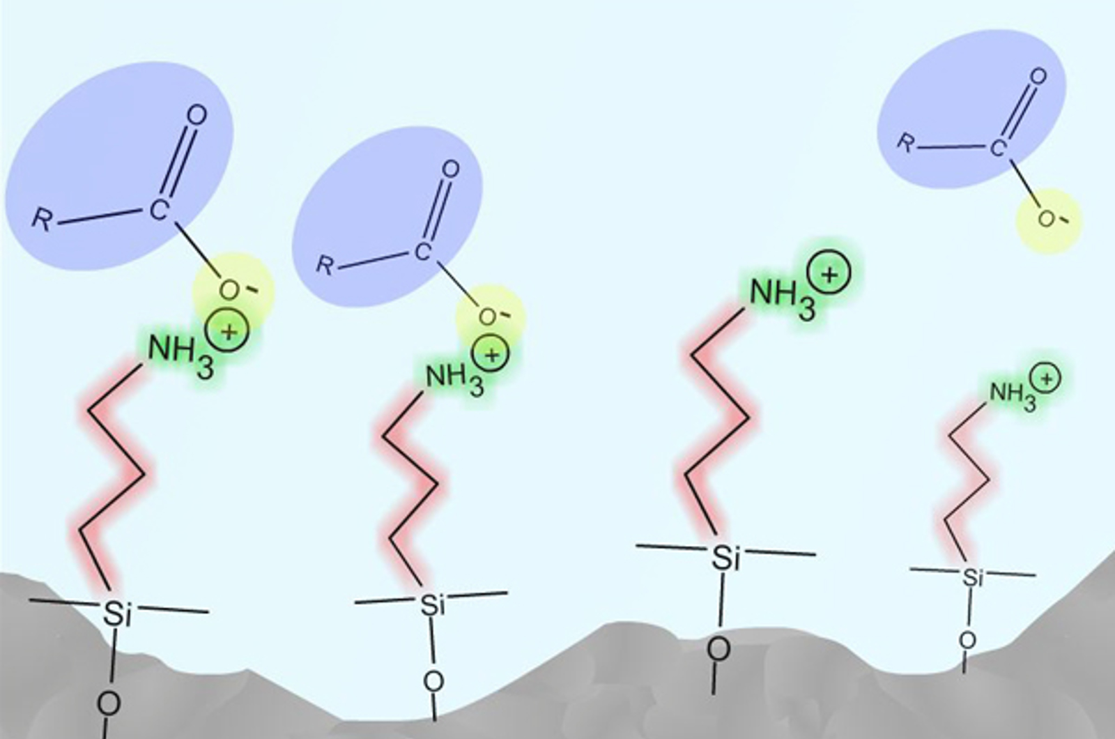 Ion Chromatography