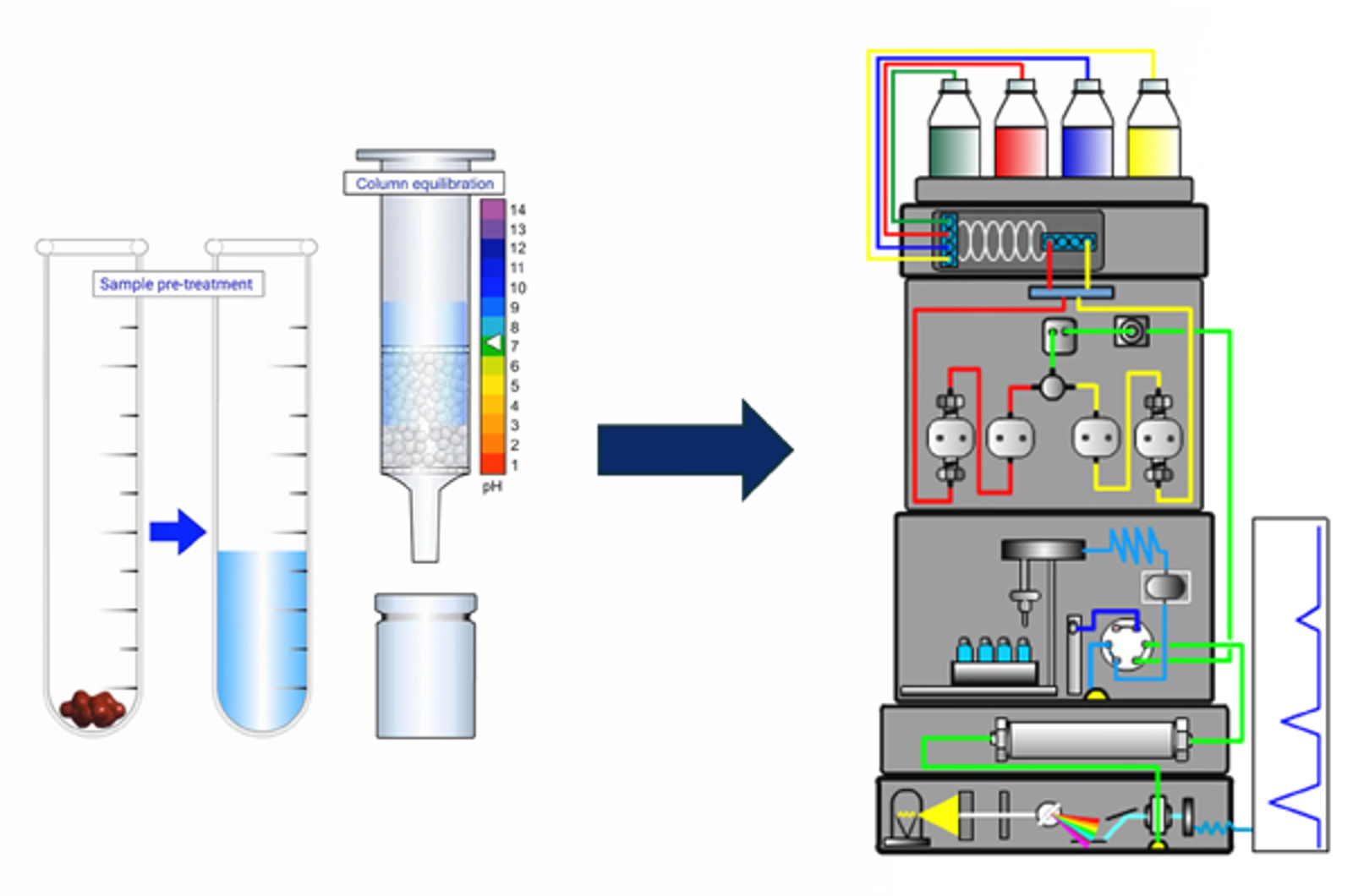 From Sample to Separation: Best Practices in HPLC Sample Preparation