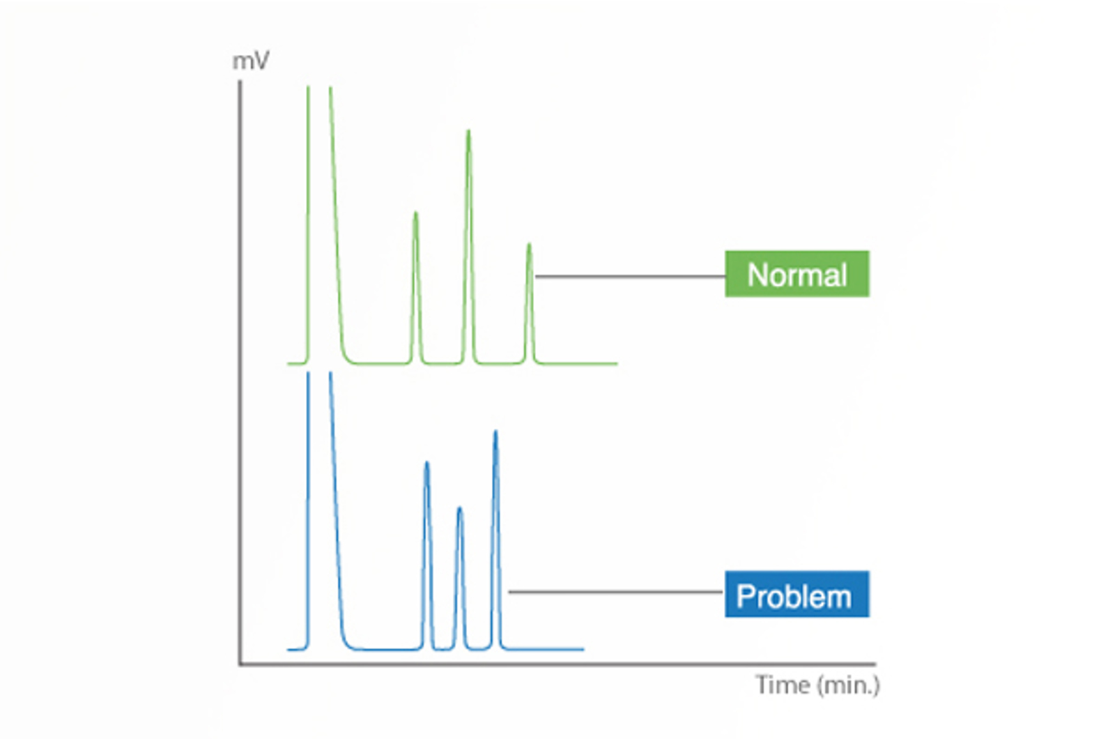 CHROMtalks - Troubleshooting in GC is Done Before You Inject