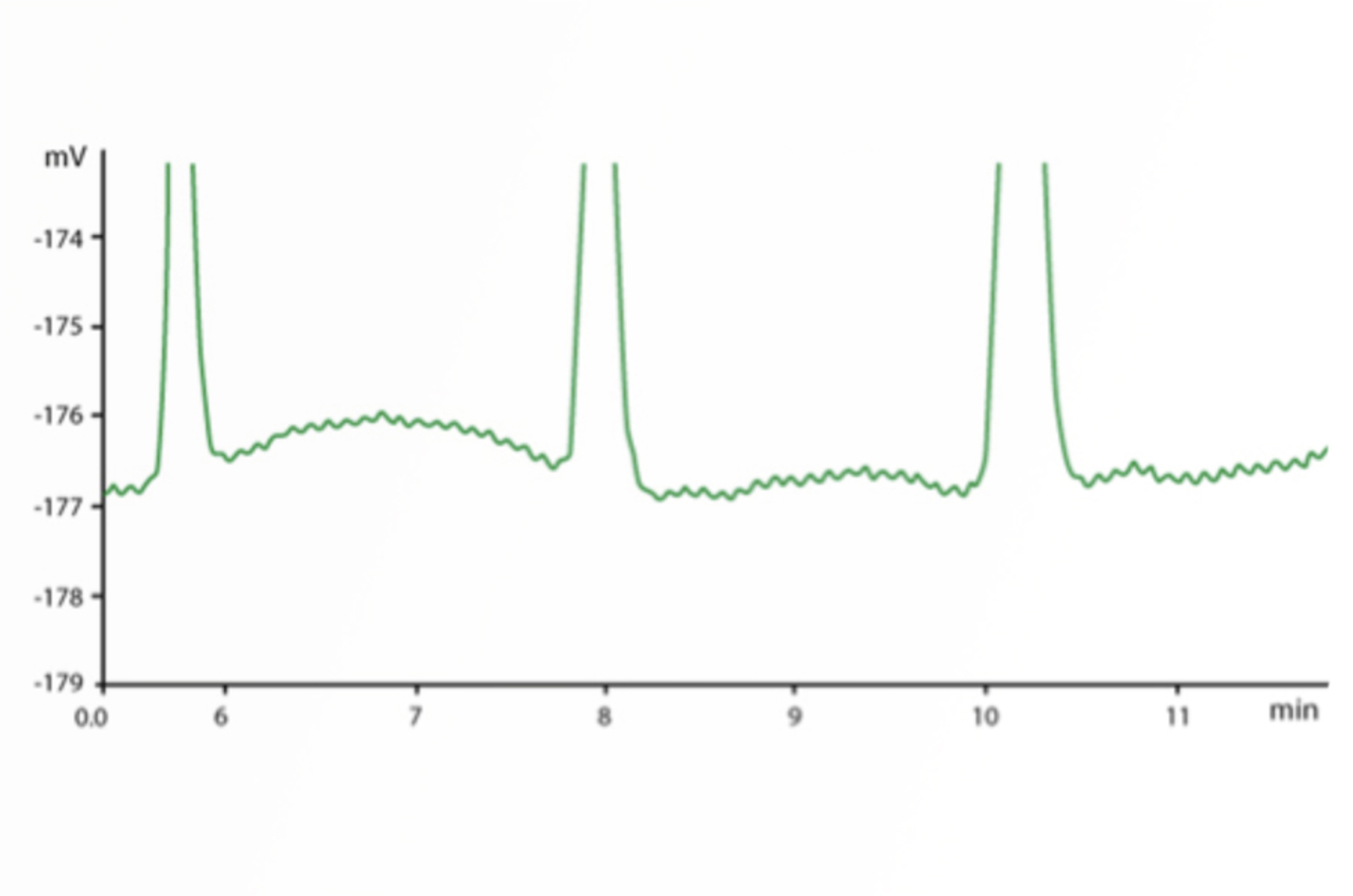 HPLC Troubleshooting Guide to Cycling Baselines and Pressure Fluctuations