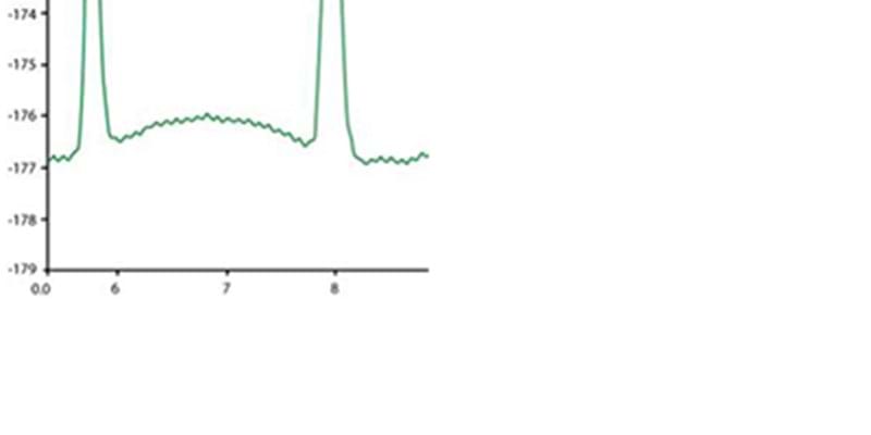 HPLC Troubleshooting Guide to Cycling Baselines and Pressure Fluctuations