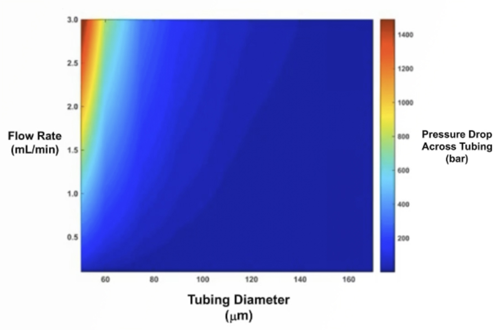 UHPLC Troubleshooting - How U is Your UHPLC?